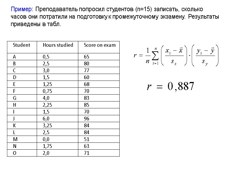 Пример: Преподаватель попросил студентов (n=15) записать, сколько часов они потратили на подготовку к промежуточному
